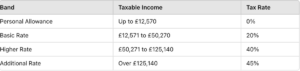 tax advantages uk